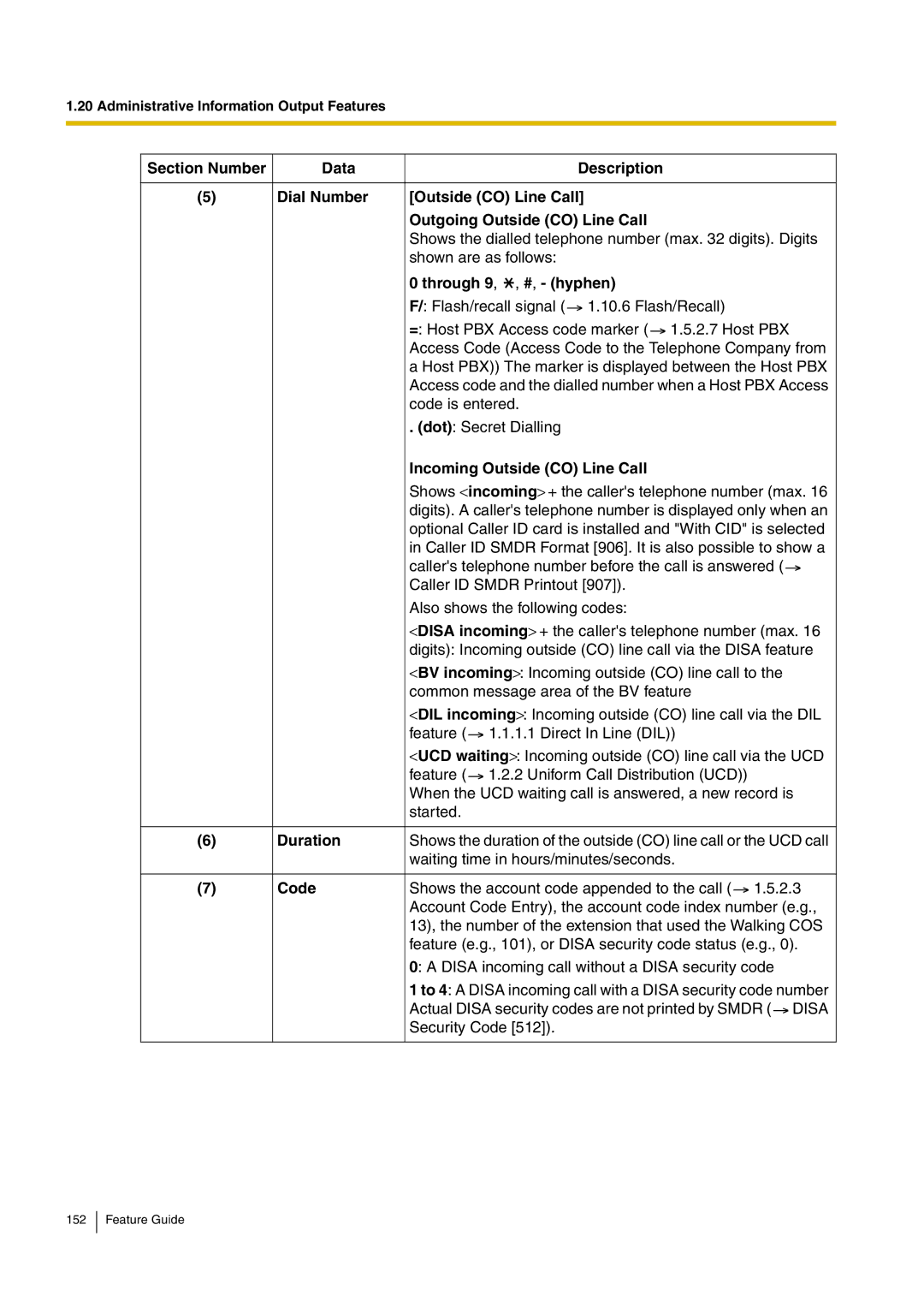 Panasonic kx-tea308 manual Through # , hyphen, Incoming Outside CO Line Call, Duration 