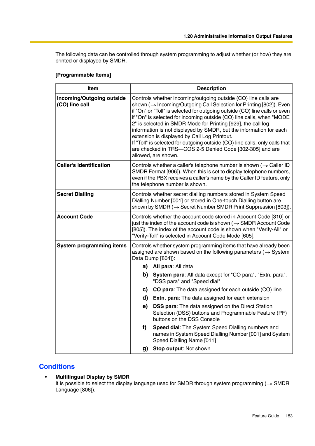 Panasonic kx-tea308 manual Programmable Items Description Incoming/Outgoing outside, CO line call, Callers identification 