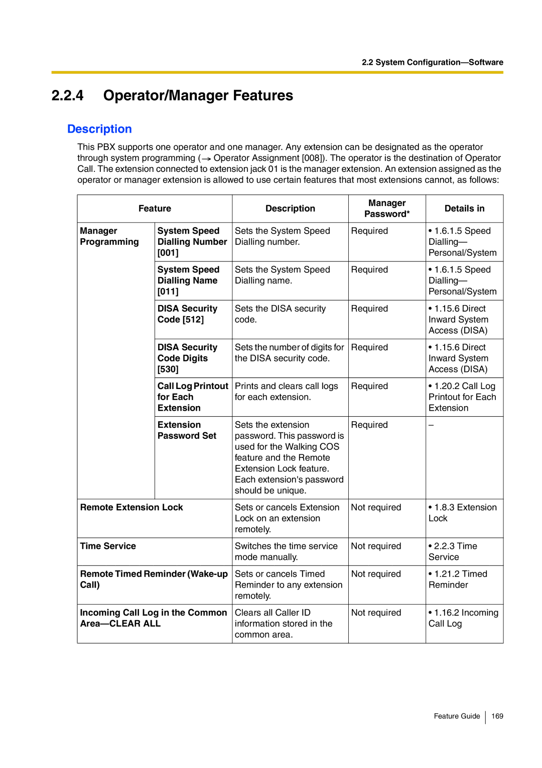 Panasonic kx-tea308 manual Operator/Manager Features 