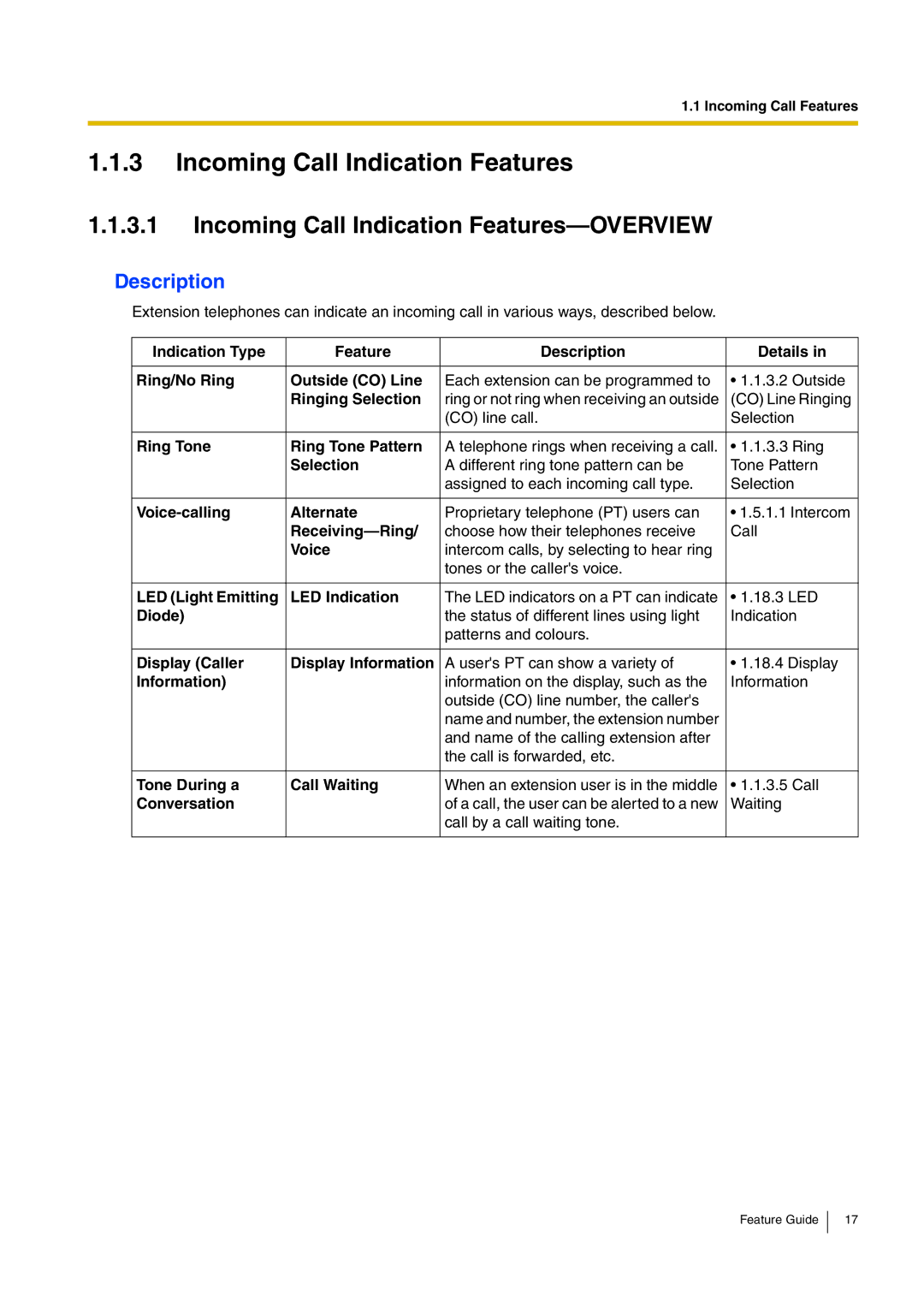 Panasonic kx-tea308 manual Incoming Call Indication Features-OVERVIEW 