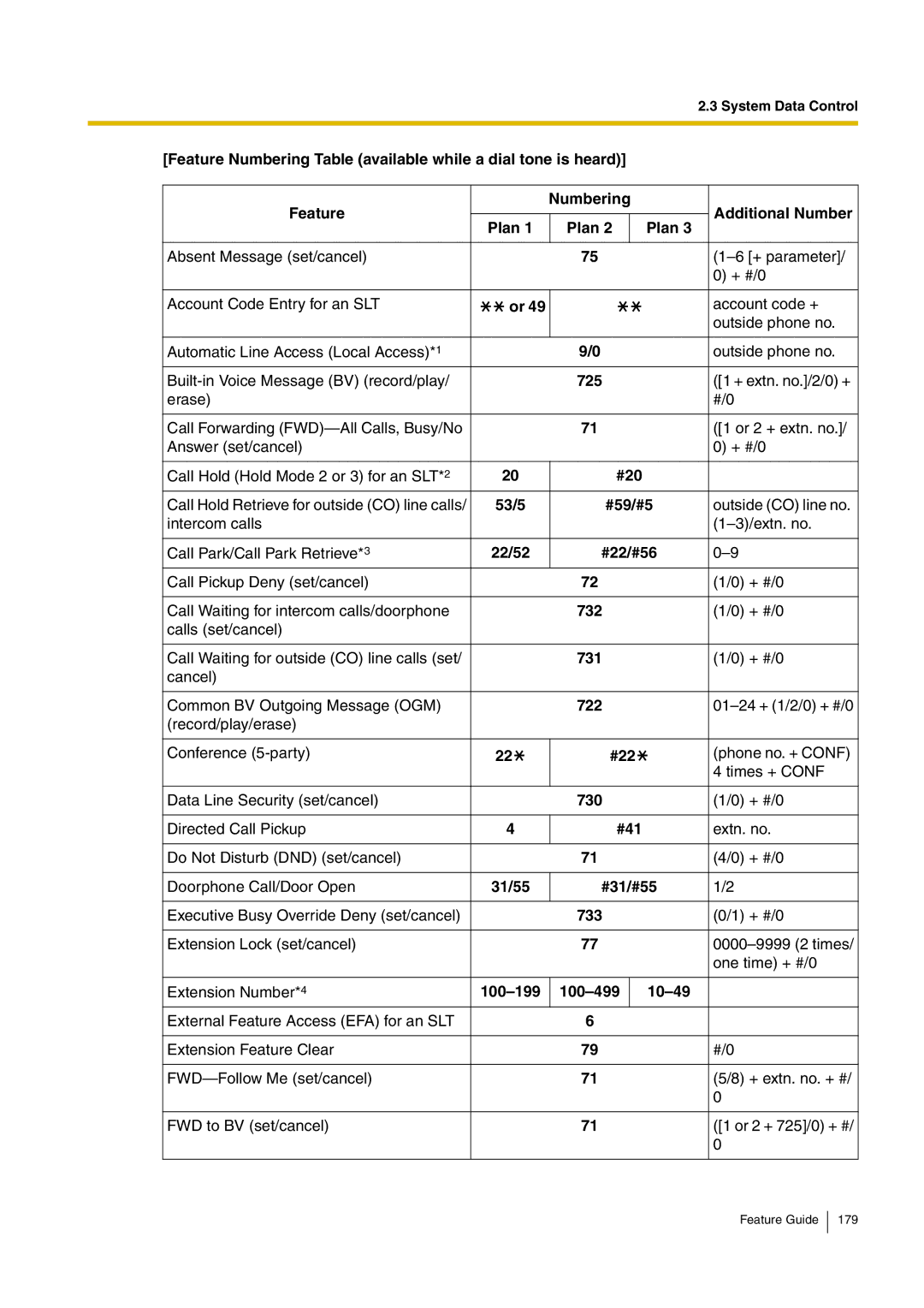 Panasonic kx-tea308 manual 725, #20, 53/5 #59/#5, 22/52 #22/#56, 732, 731, 722, 730, #41, 31/55 #31/#55, 733 