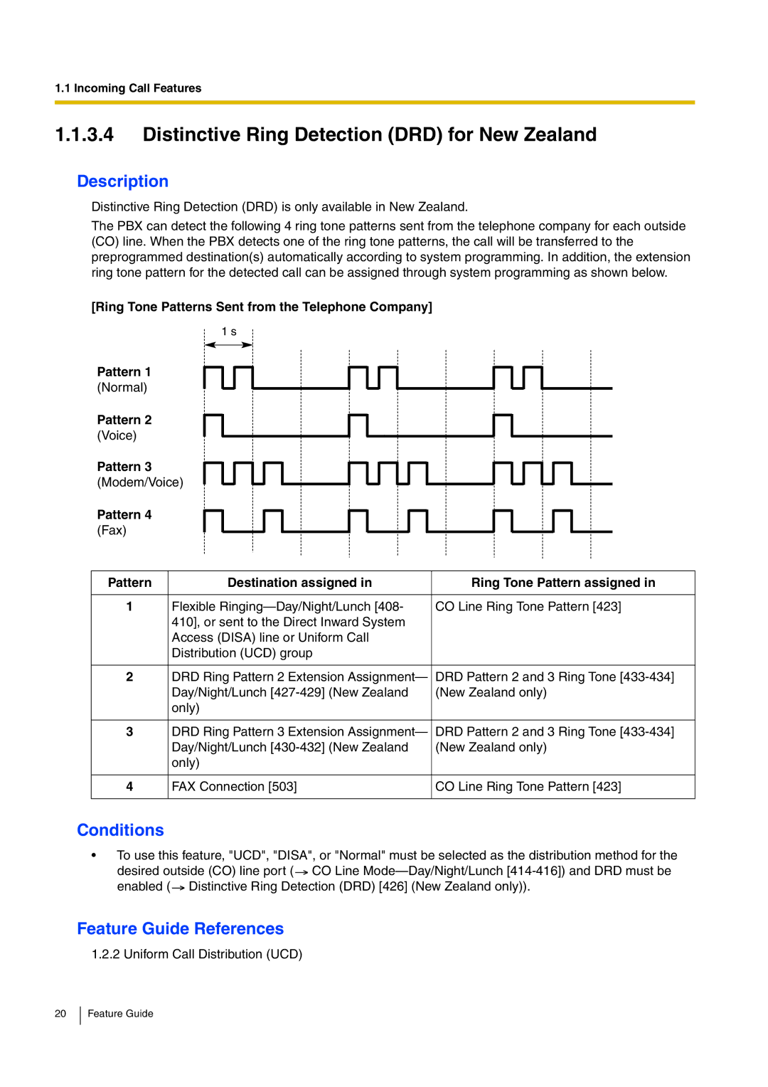 Panasonic kx-tea308 Distinctive Ring Detection DRD for New Zealand, Ring Tone Patterns Sent from the Telephone Company 