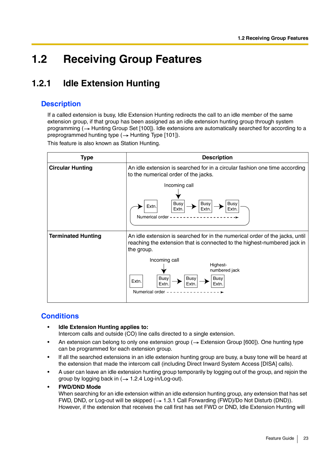 Panasonic kx-tea308 manual Receiving Group Features, Idle Extension Hunting 