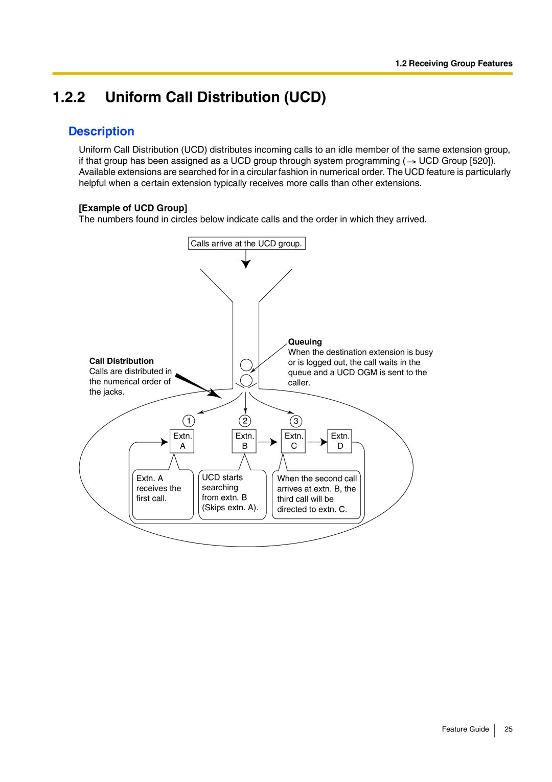 Panasonic kx-tea308 manual Uniform Call Distribution UCD, Example of UCD Group 