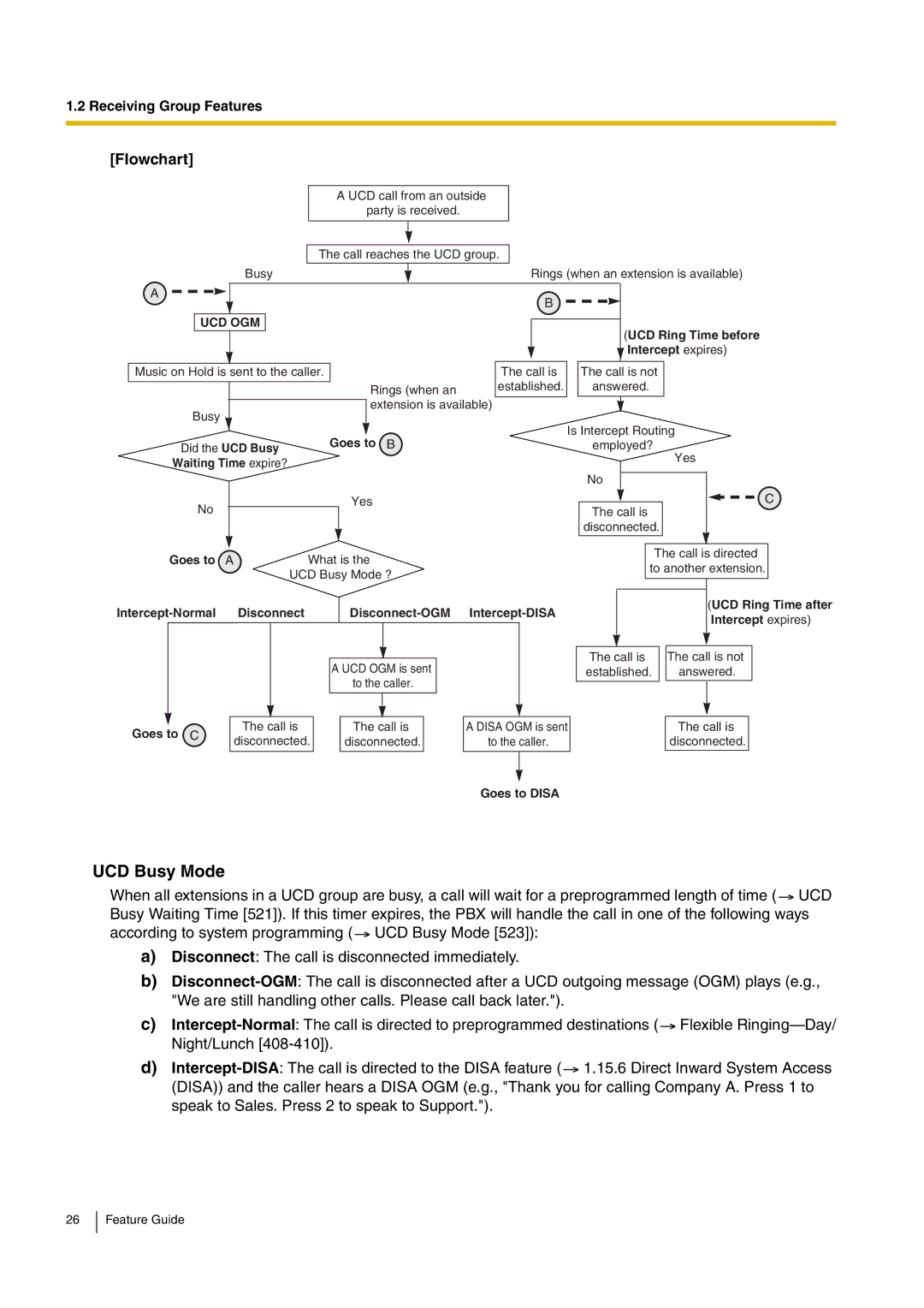 Panasonic kx-tea308 manual UCD Busy Mode, Flowchart 