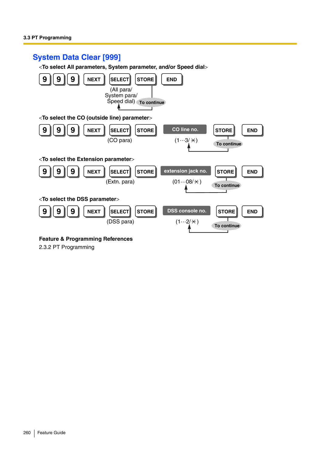 Panasonic kx-tea308 manual System Data Clear, Feature & Programming References PT Programming 