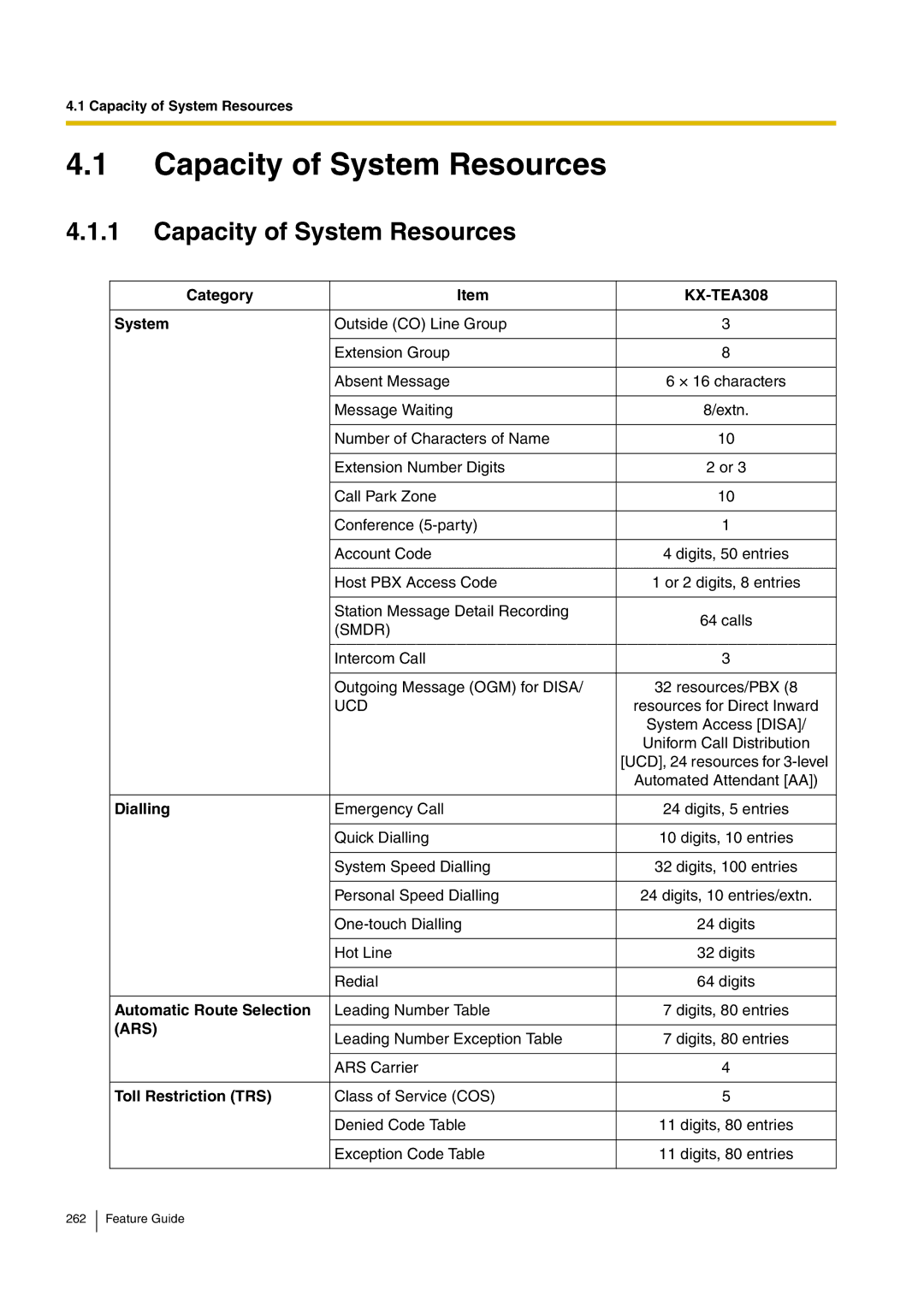 Panasonic kx-tea308 manual Capacity of System Resources, Category KX-TEA308 System, Automatic Route Selection 