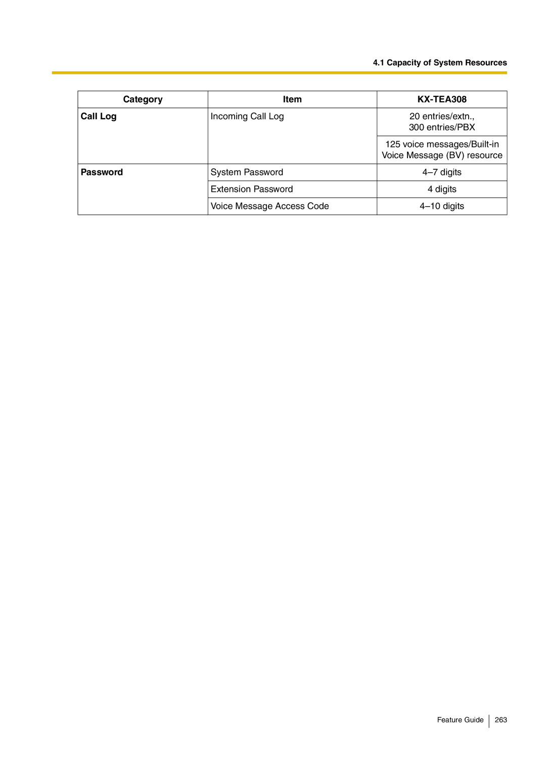 Panasonic kx-tea308 manual Category, Call Log 