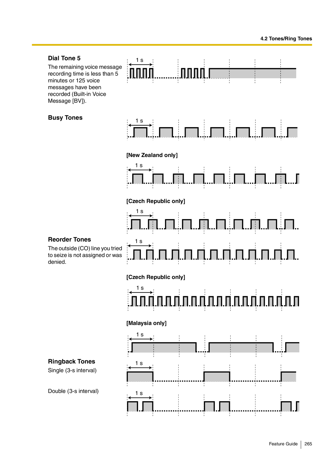 Panasonic kx-tea308 manual Busy Tones Reorder Tones, Ringback Tones, New Zealand only Czech Republic only 