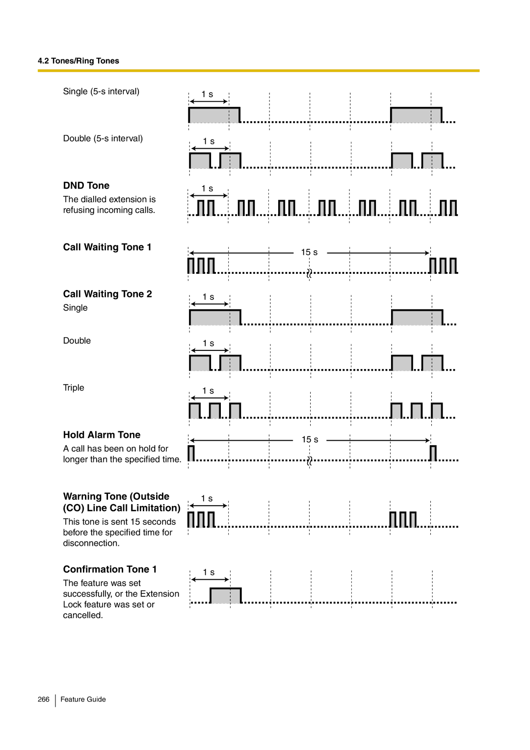 Panasonic kx-tea308 manual DND Tone, Call Waiting Tone, Hold Alarm Tone, Confirmation Tone 