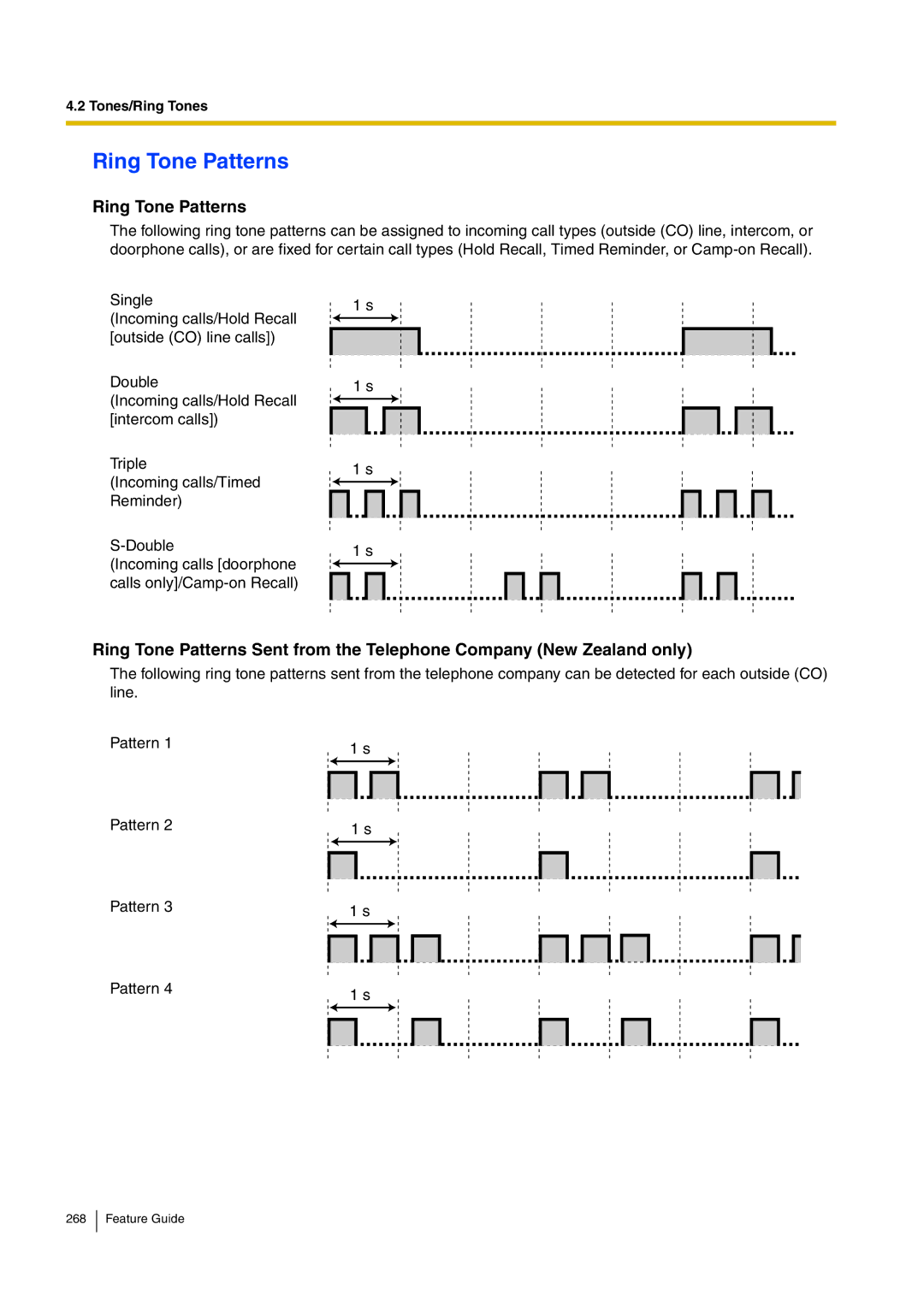 Panasonic kx-tea308 manual Ring Tone Patterns 