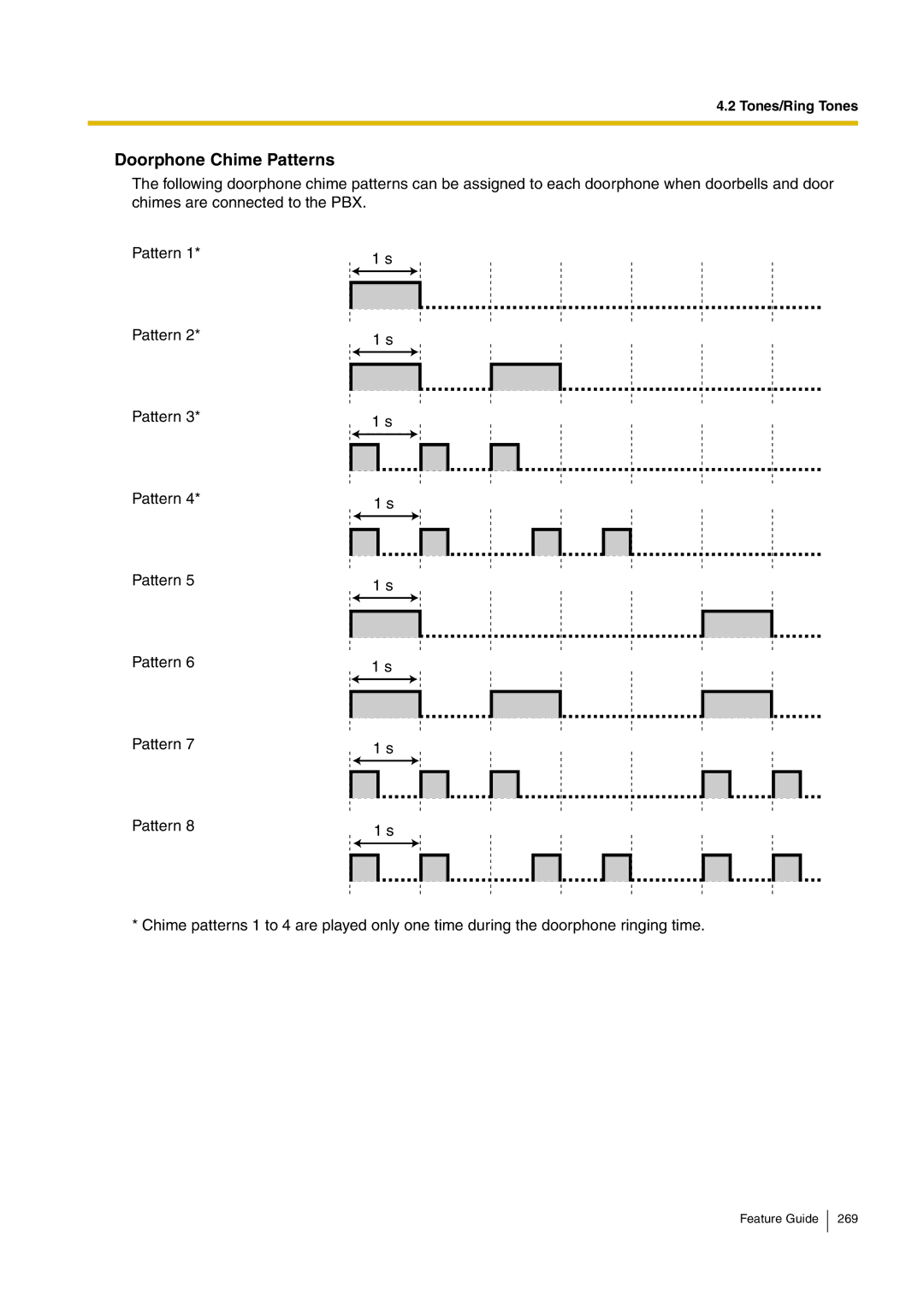 Panasonic kx-tea308 manual Doorphone Chime Patterns 