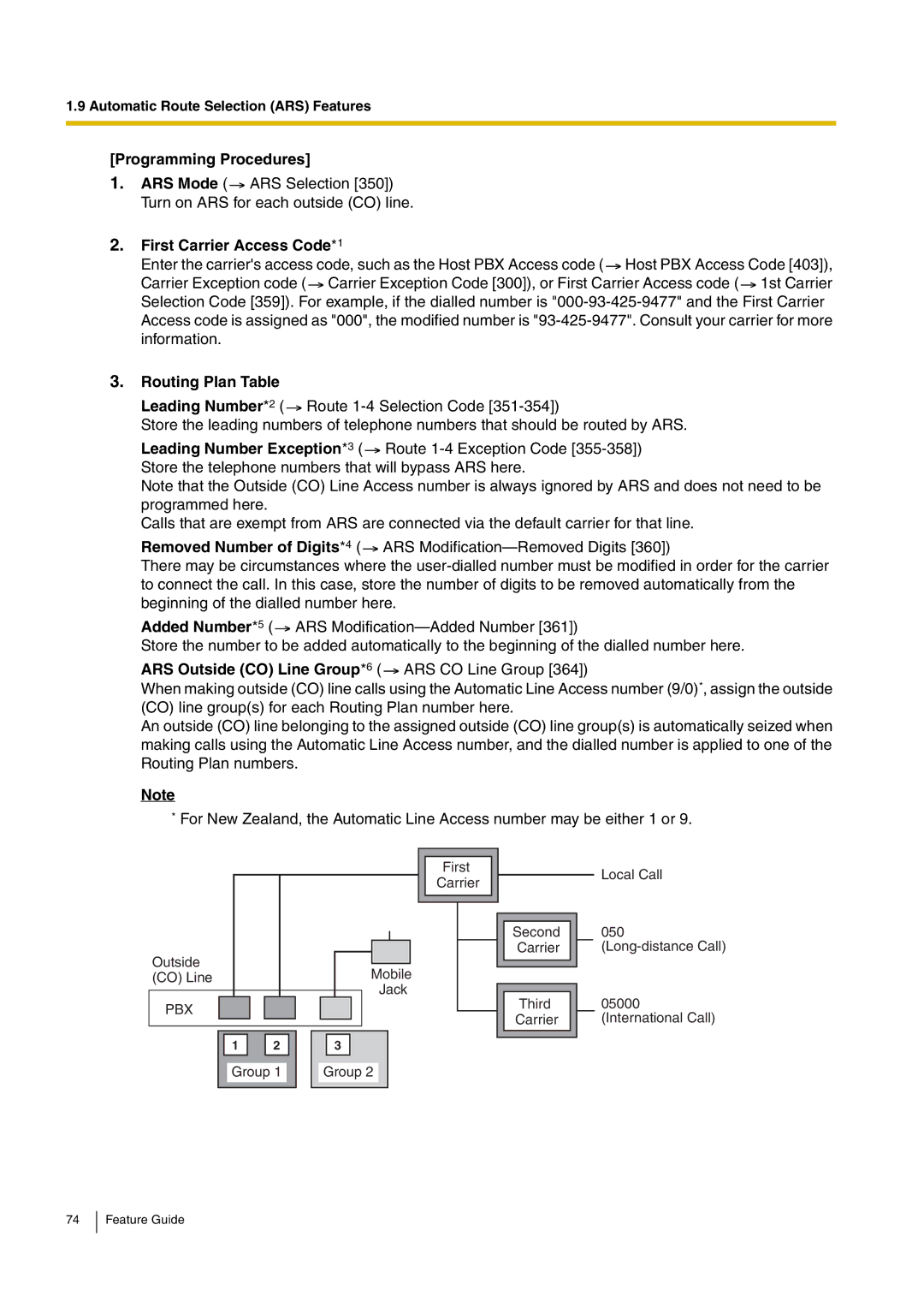 Panasonic kx-tea308 manual Programming Procedures, First Carrier Access Code*1, Routing Plan Table 