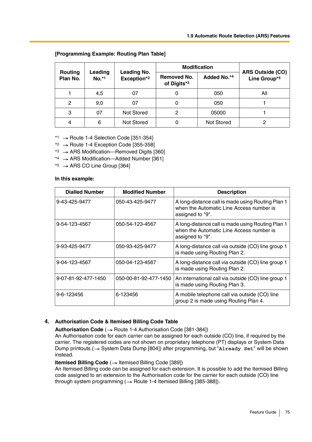 Panasonic kx-tea308 manual Exception Line Group Digits, This example Dialled Number Modified Number Description 