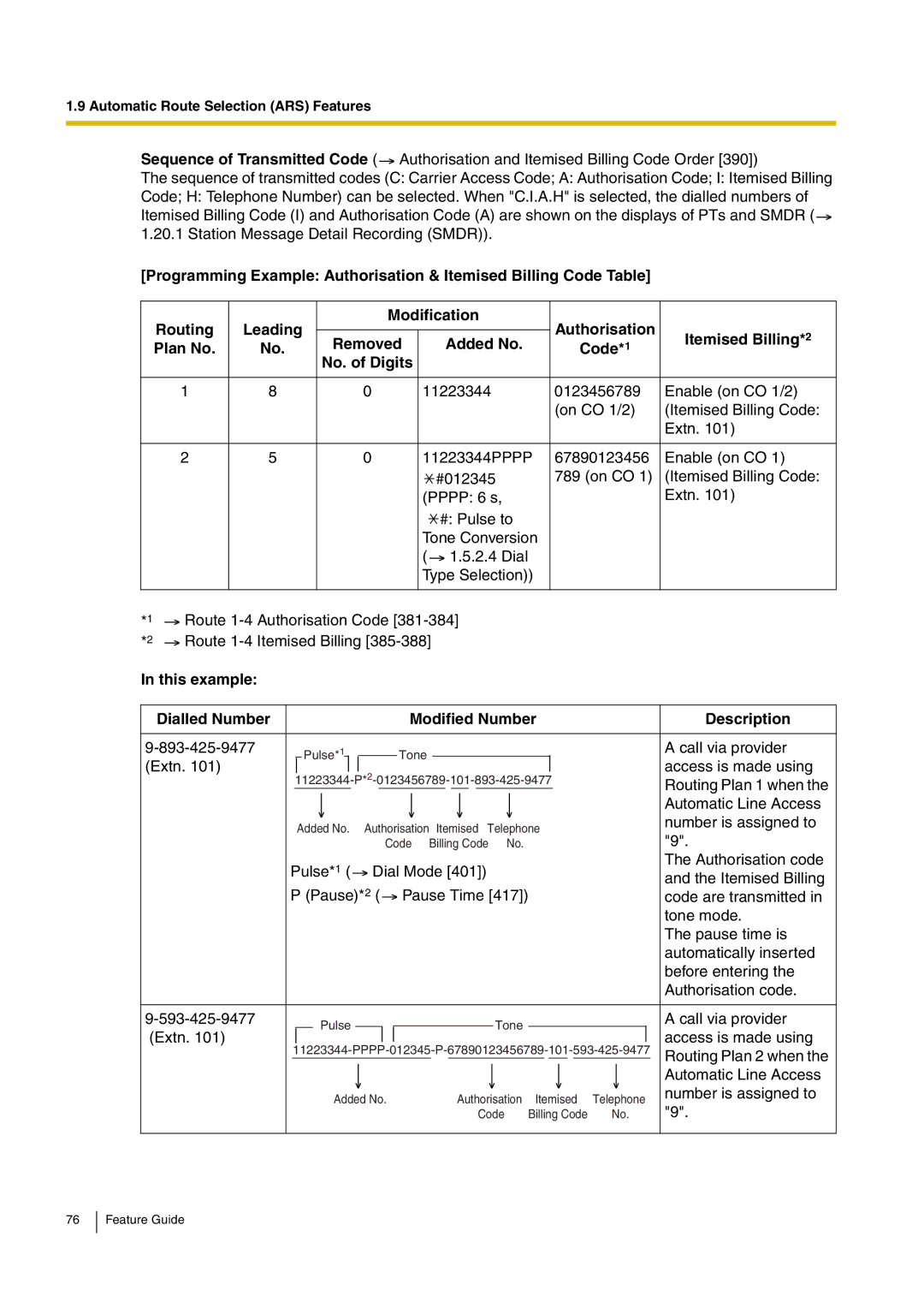 Panasonic kx-tea308 manual Code, No. of Digits 