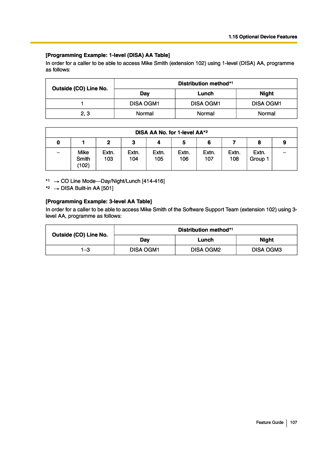 Panasonic kx-tea308 Programming Example: 1-levelDISA AA Table, Outside CO Line No, Distribution method*1, Lunch, Night 