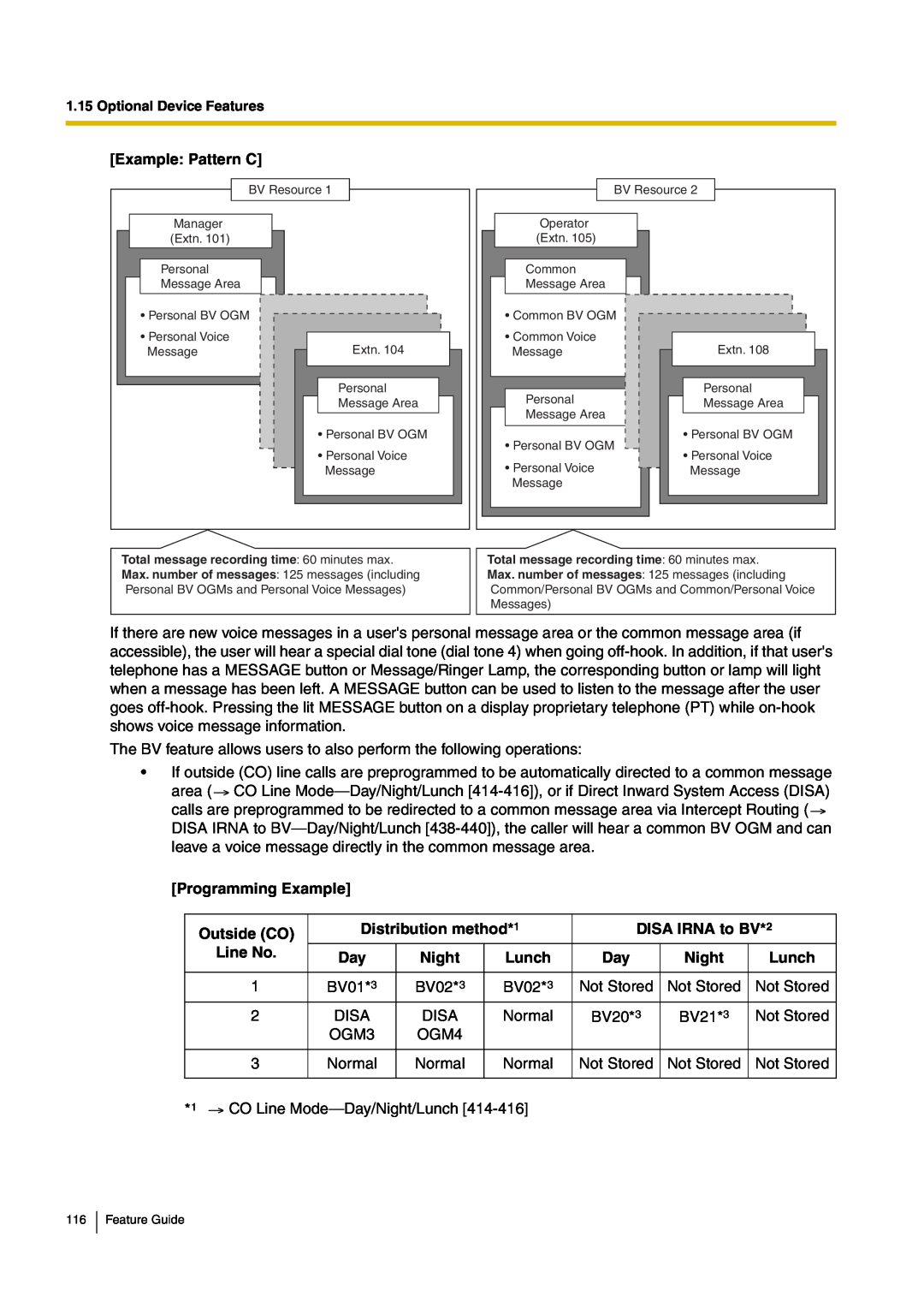 Panasonic kx-tea308 Example: Pattern C, Programming Example, Outside CO, Distribution method*1, DISA IRNA to BV*2, Line No 