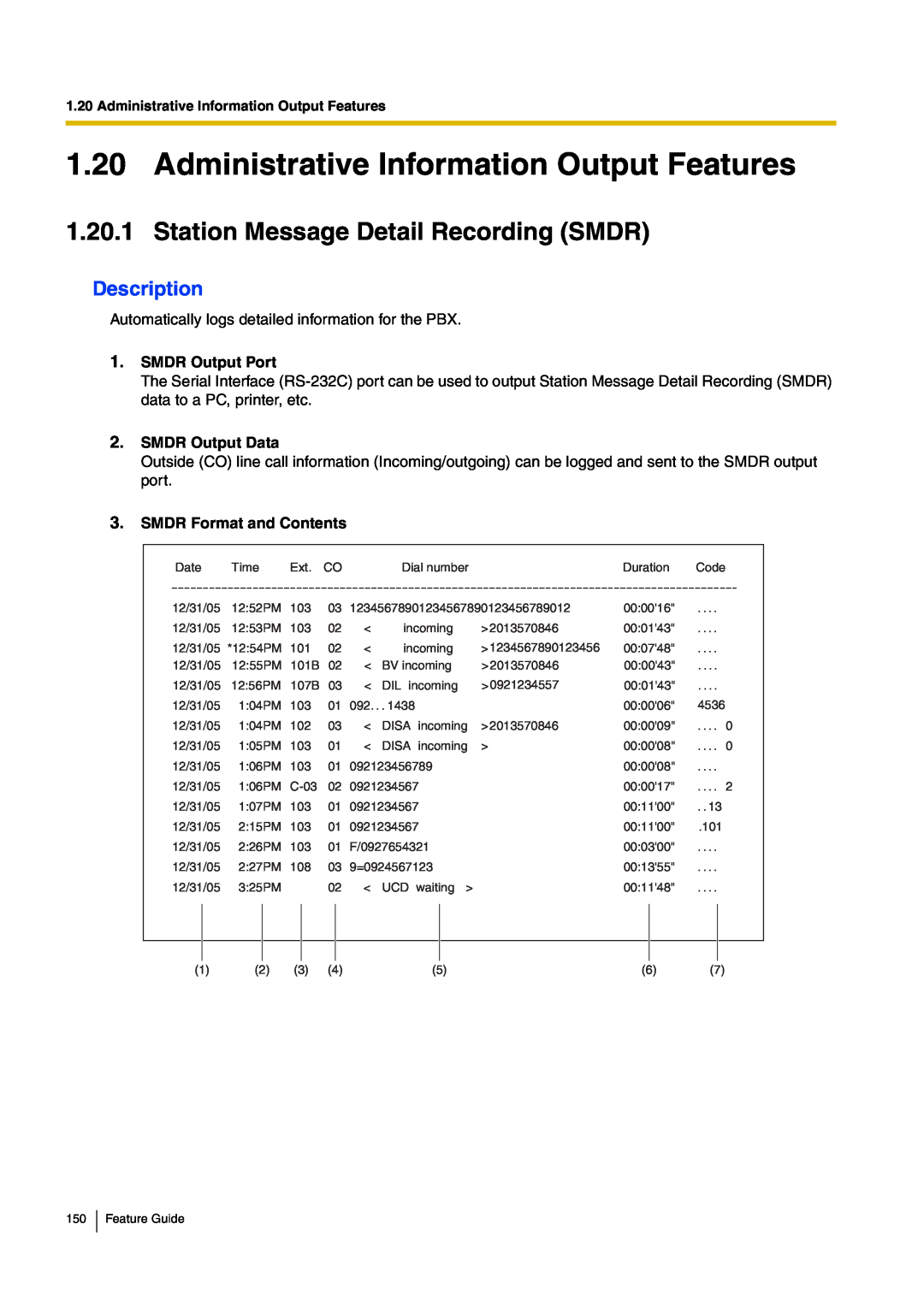Panasonic kx-tea308 manual Administrative Information Output Features, Station Message Detail Recording SMDR, Description 