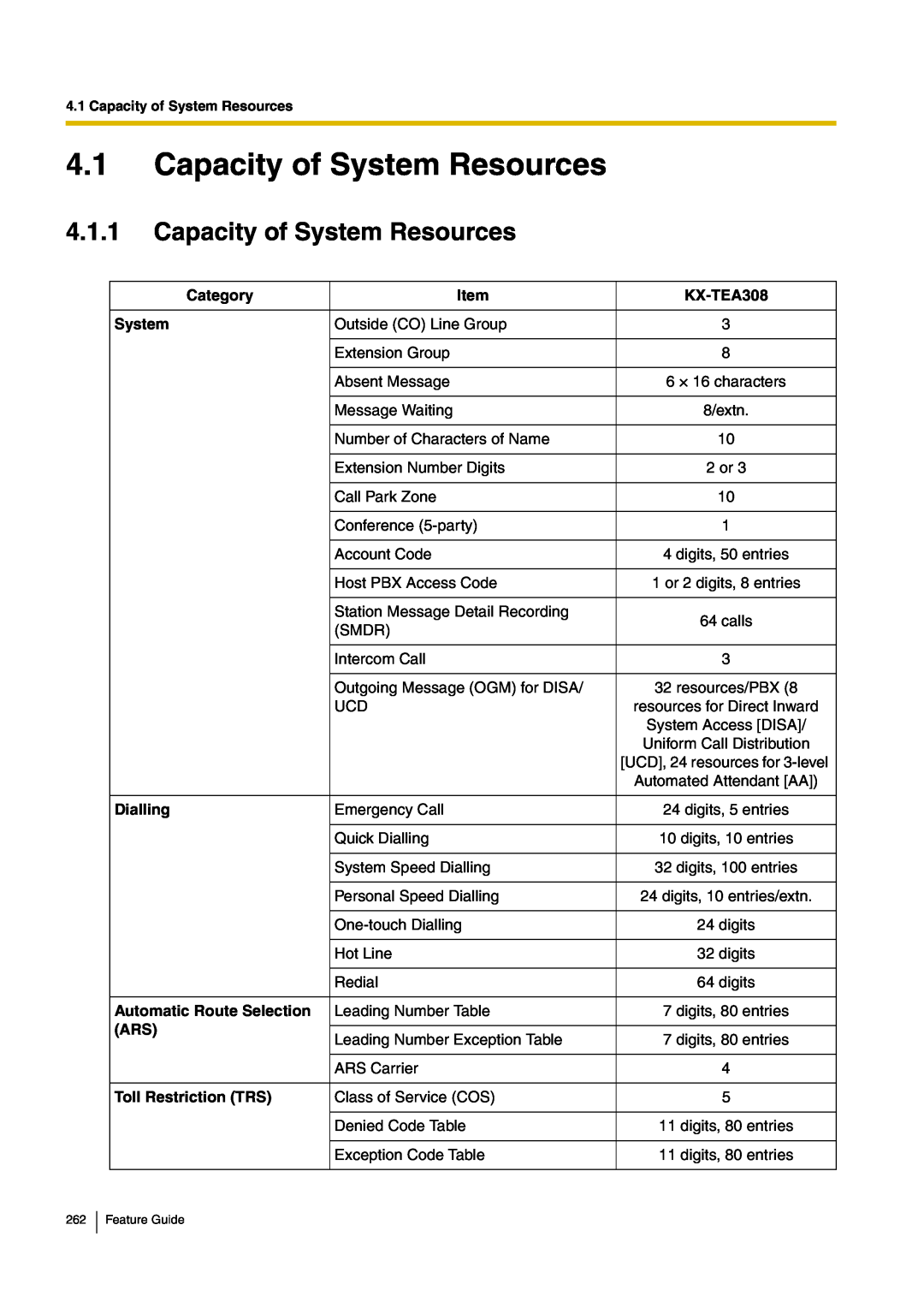 Panasonic kx-tea308 manual 4.1Capacity of System Resources, 4.1.1Capacity of System Resources, Category, Item, KX-TEA308 