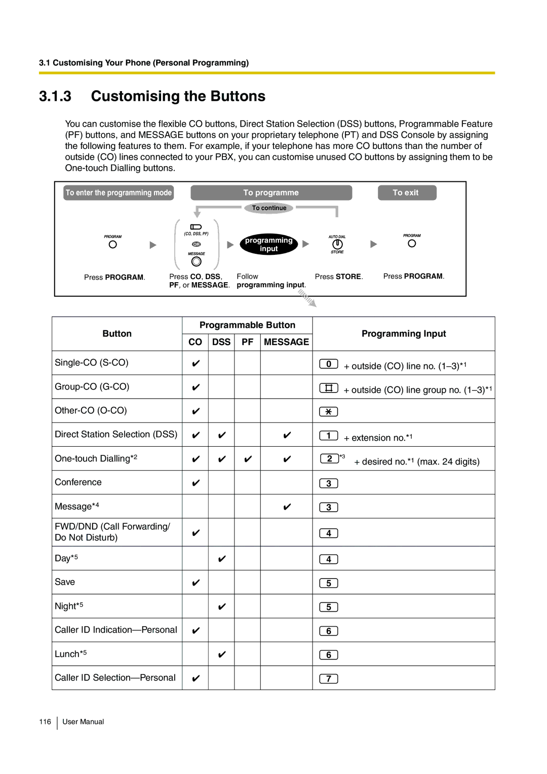 Panasonic KX-TEB308 user manual Customising the Buttons, Button Programmable Button Programming Input 