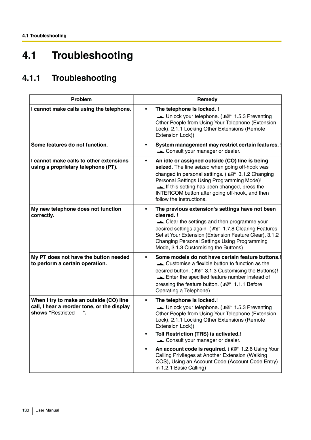 Panasonic KX-TEB308 user manual Troubleshooting, Toll Restriction TRS is activated 