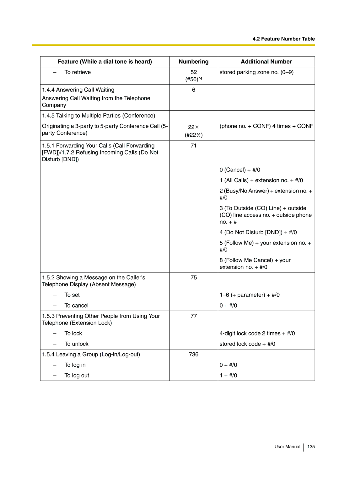 Panasonic KX-TEB308 user manual Feature Number Table 