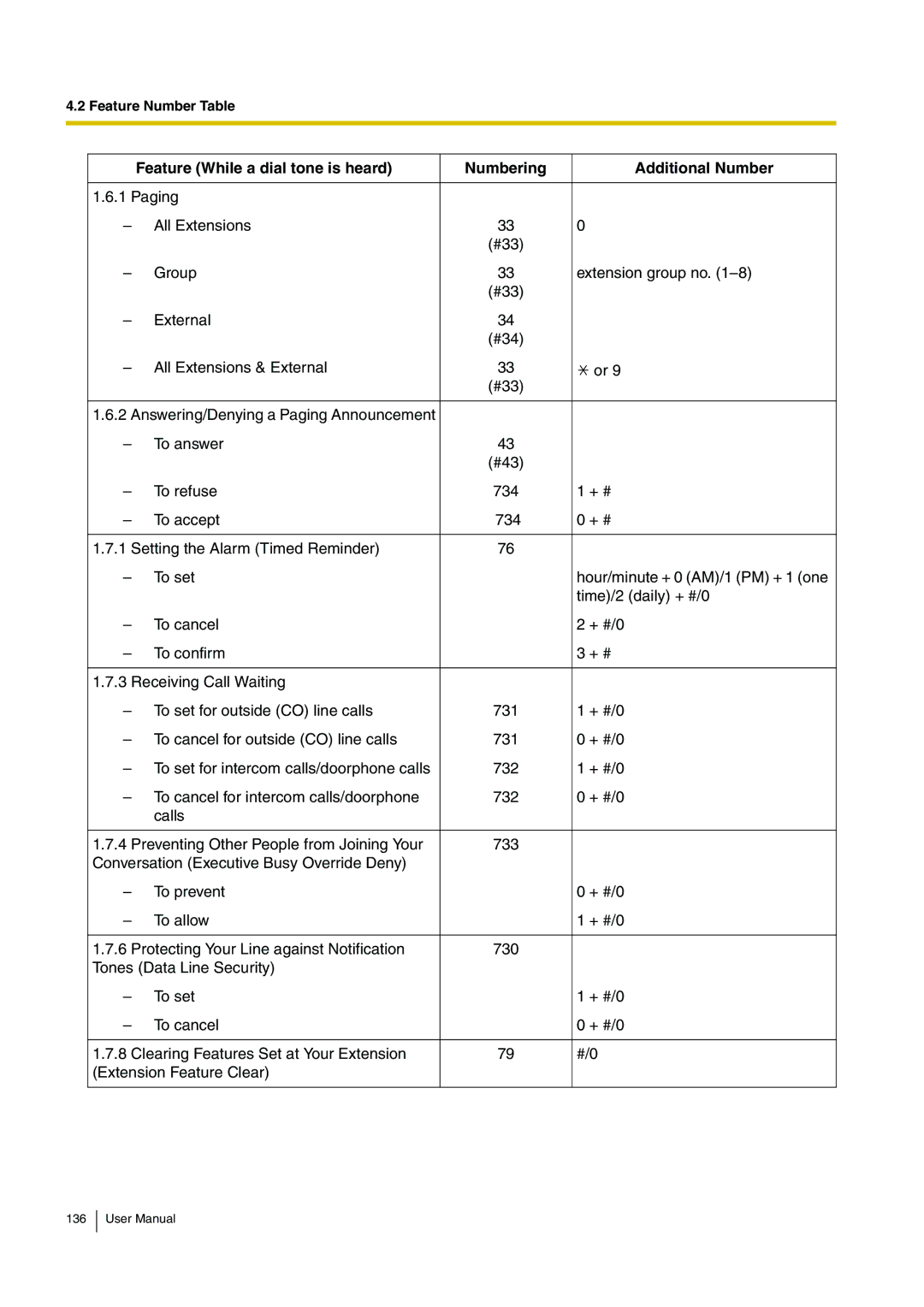 Panasonic KX-TEB308 user manual Feature Number Table 