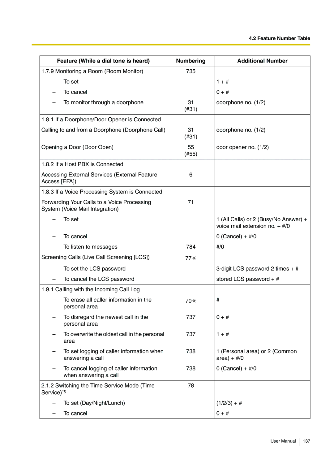 Panasonic KX-TEB308 user manual 137 