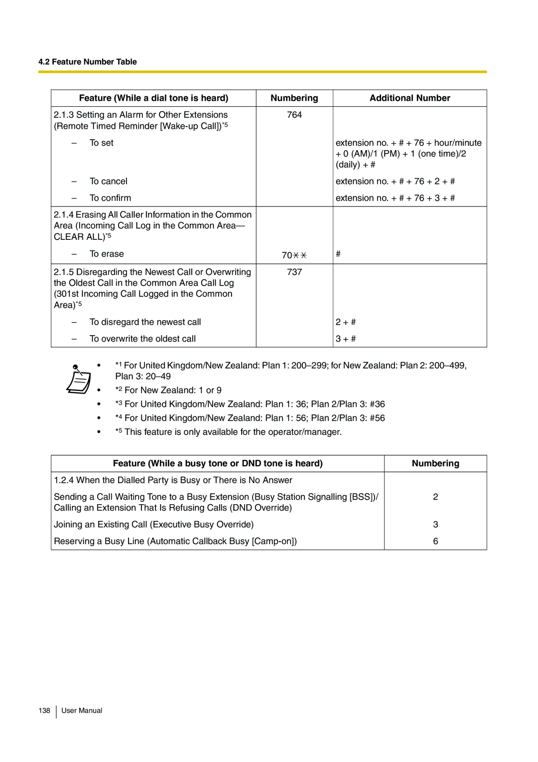 Panasonic KX-TEB308 user manual Feature While a busy tone or DND tone is heard Numbering 