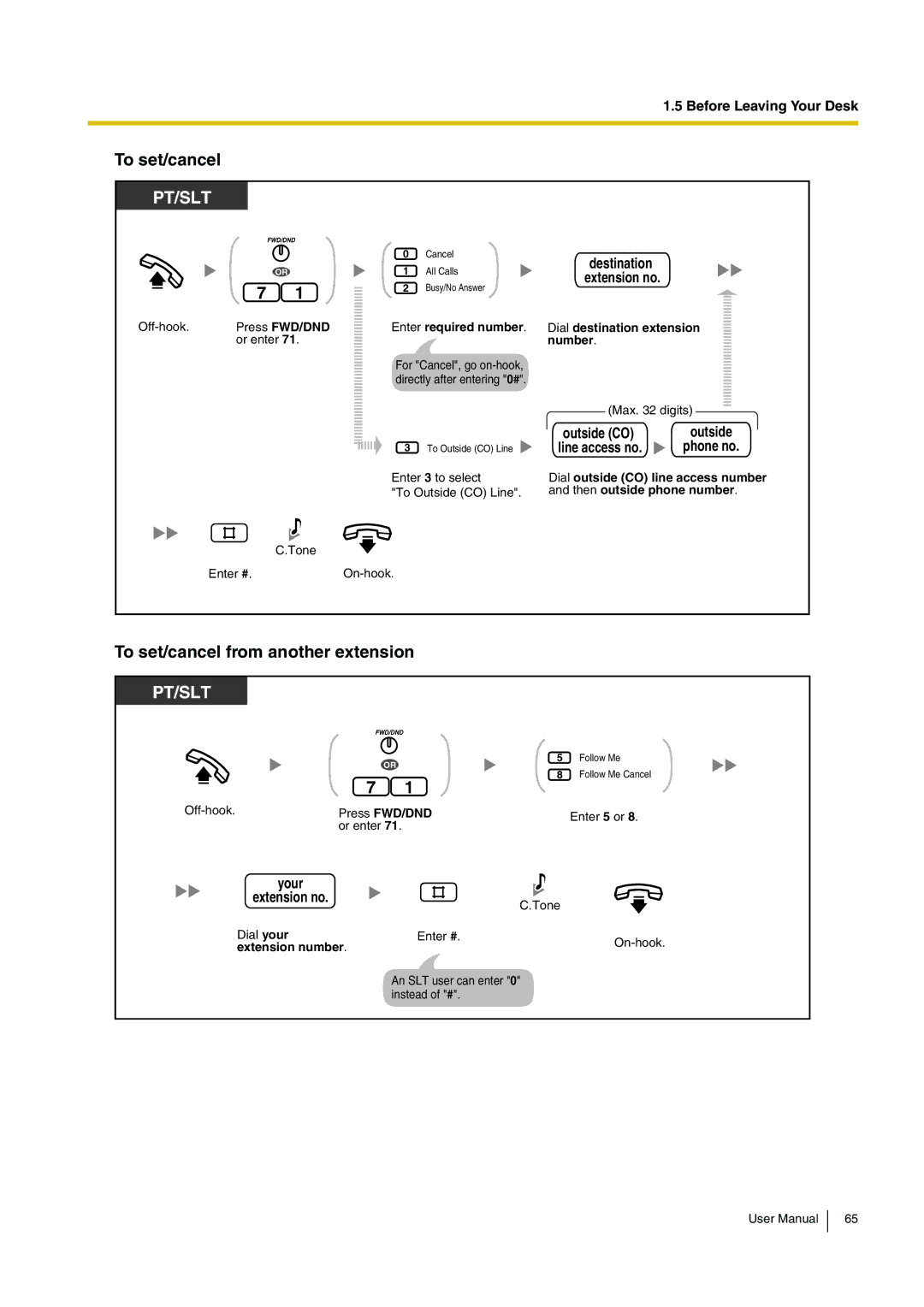 Panasonic KX-TEB308 user manual To set/cancel from another extension, Your Extension no 