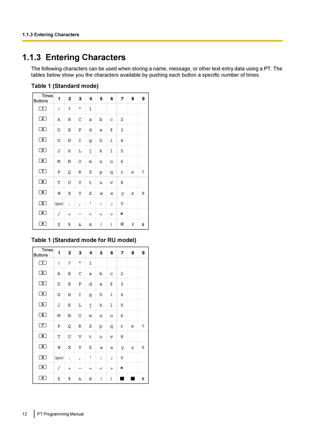 Panasonic KX-TED100 manual Entering Characters 