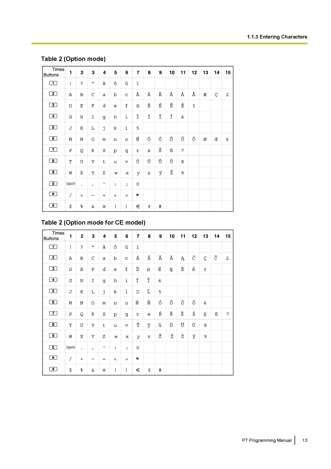 Panasonic KX-TED100 manual Option mode Option mode for CE model 