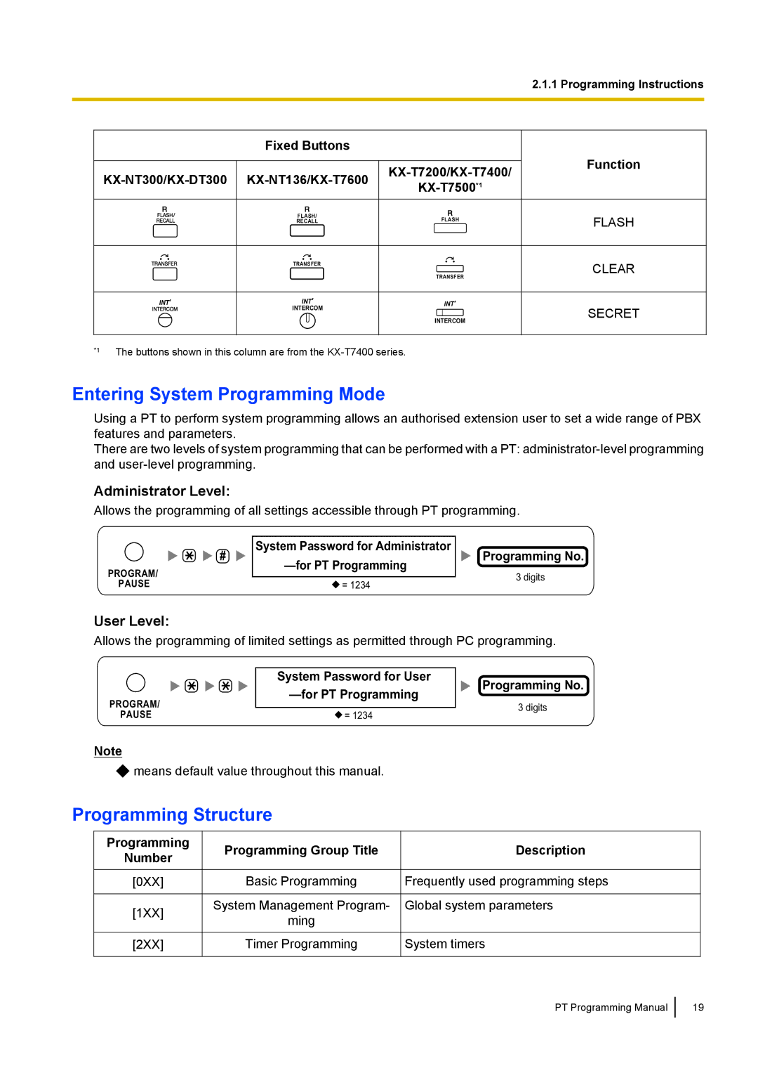 Panasonic KX-TED100 manual Entering System Programming Mode, Programming Structure, Function, Programming Number 