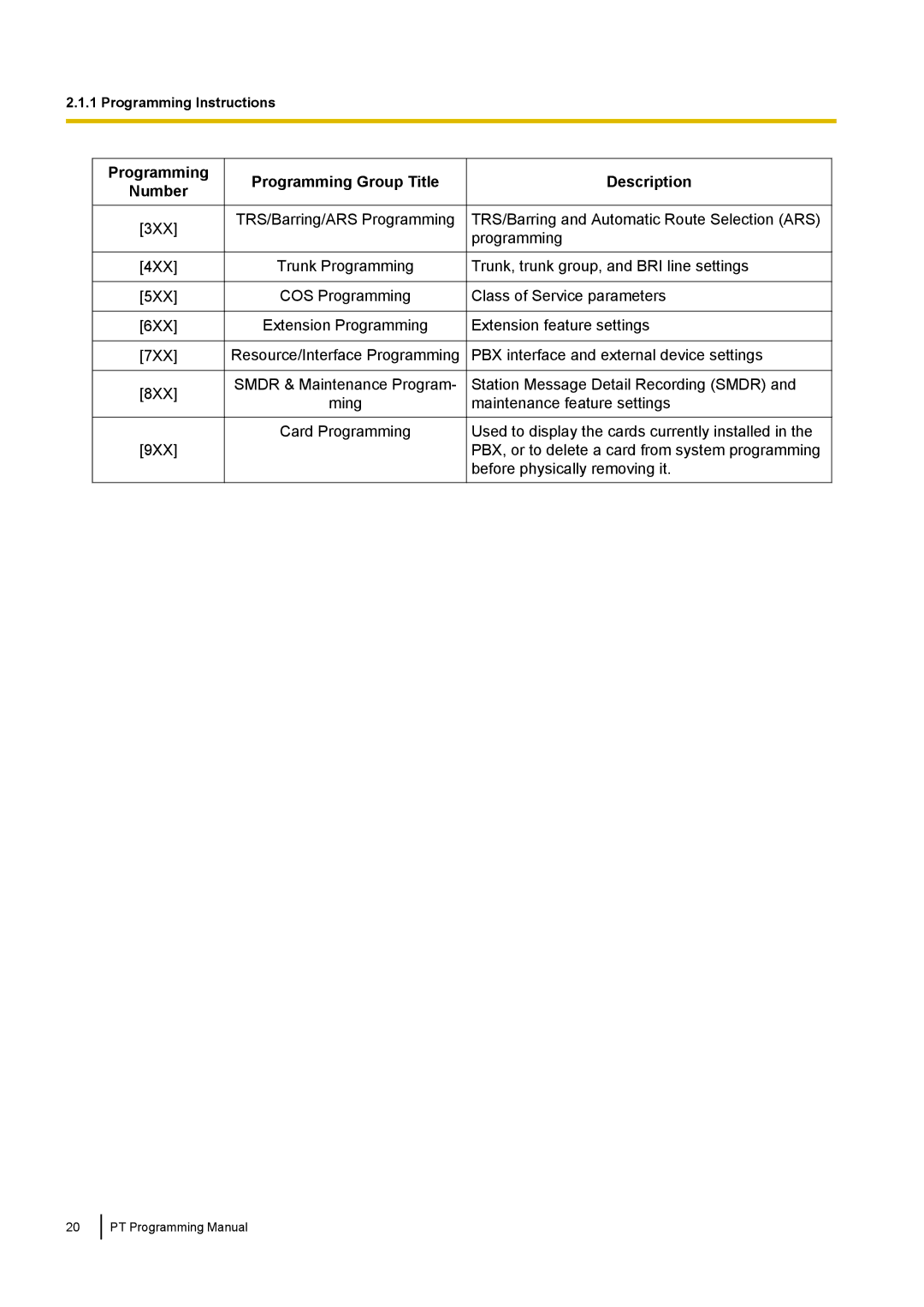 Panasonic KX-TED100 manual Programming Group Title 