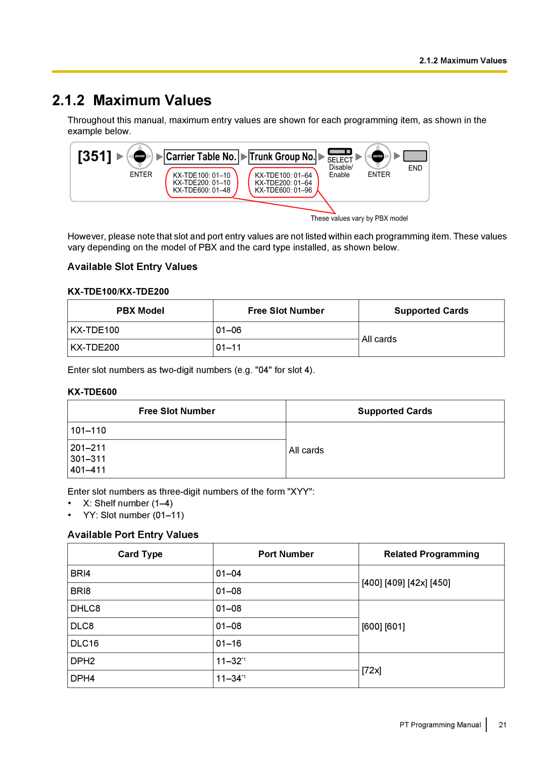 Panasonic KX-TED100 manual Maximum Values 