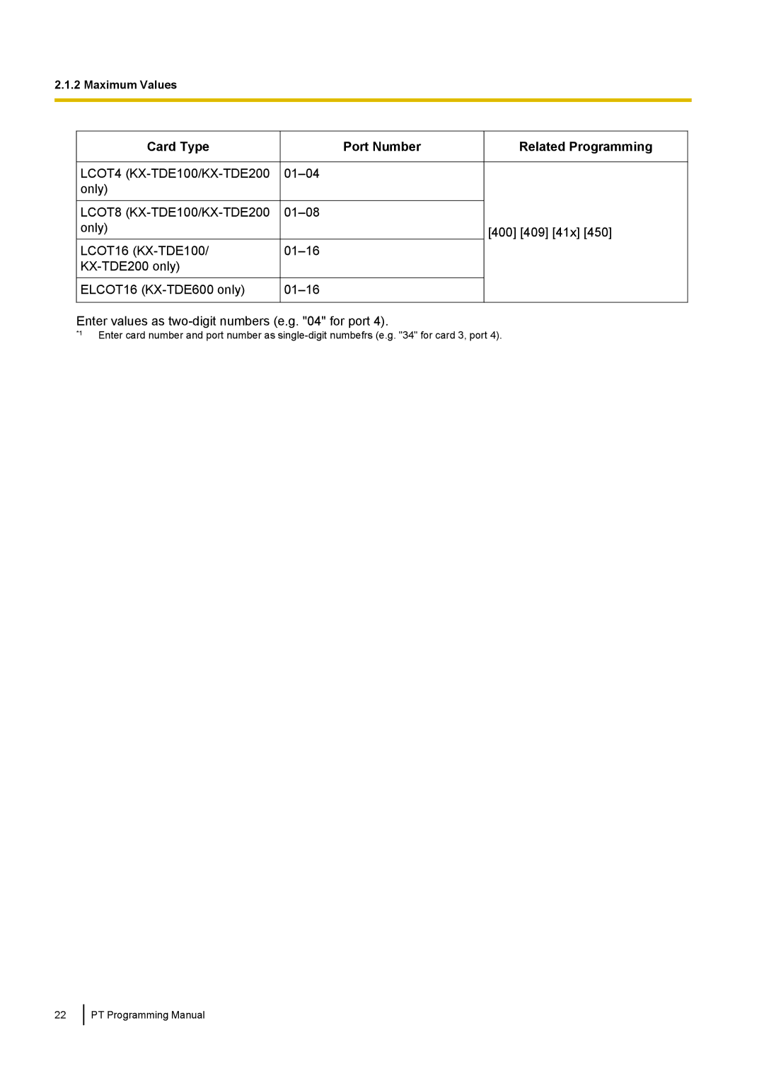 Panasonic KX-TED100 manual Card Type Port Number, 400 409 41x Enter values as two-digit numbers e.g for port 