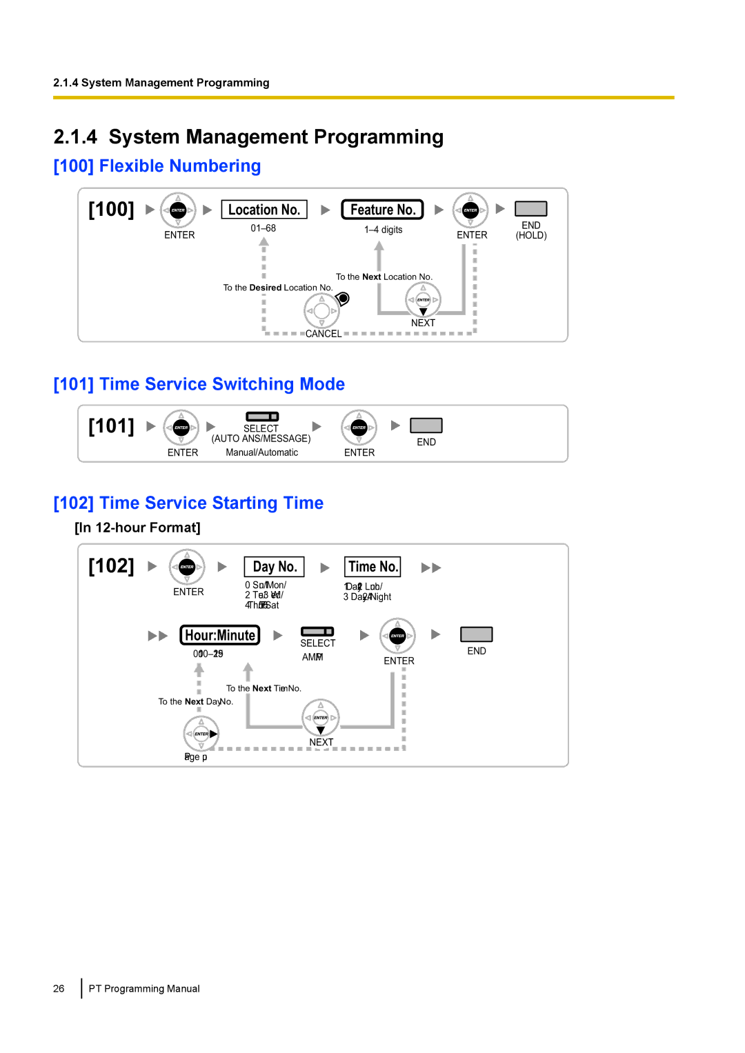 Panasonic KX-TED100 manual System Management Programming, 102, 101 