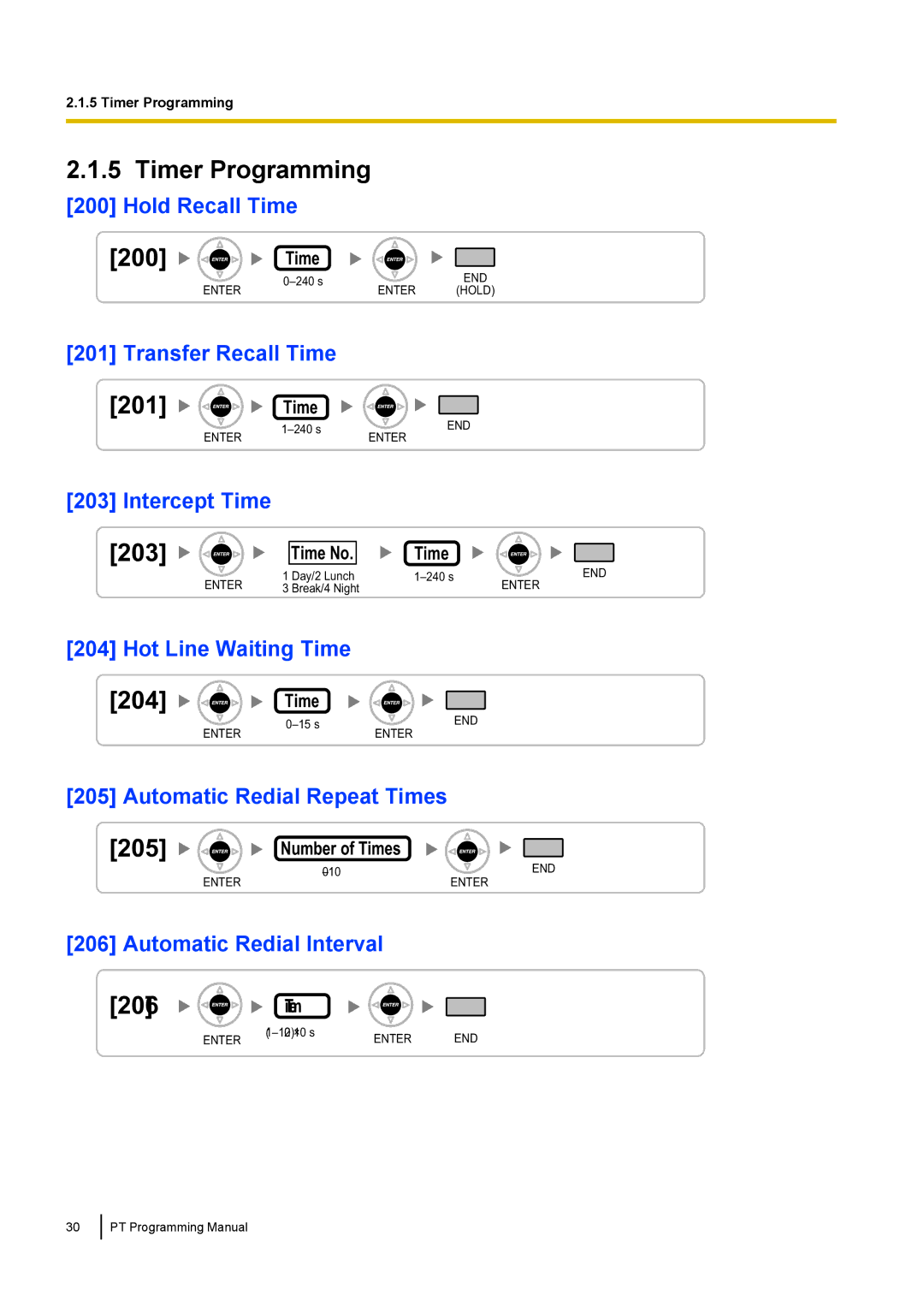 Panasonic KX-TED100 manual Intercept Time, Number of Times 