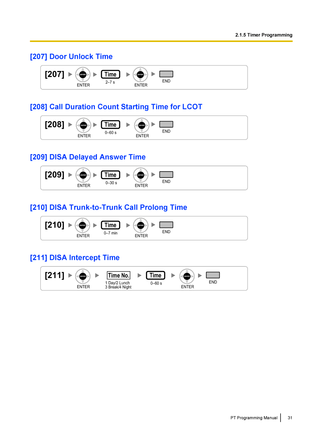 Panasonic KX-TED100 manual 211, Time 