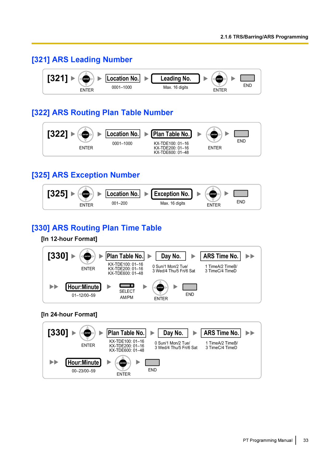 Panasonic KX-TED100 manual 330, ARS Leading Number, ARS Routing Plan Table Number, ARS Exception Number 