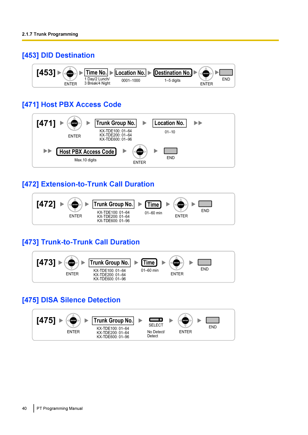 Panasonic KX-TED100 manual 471, 472, 473 