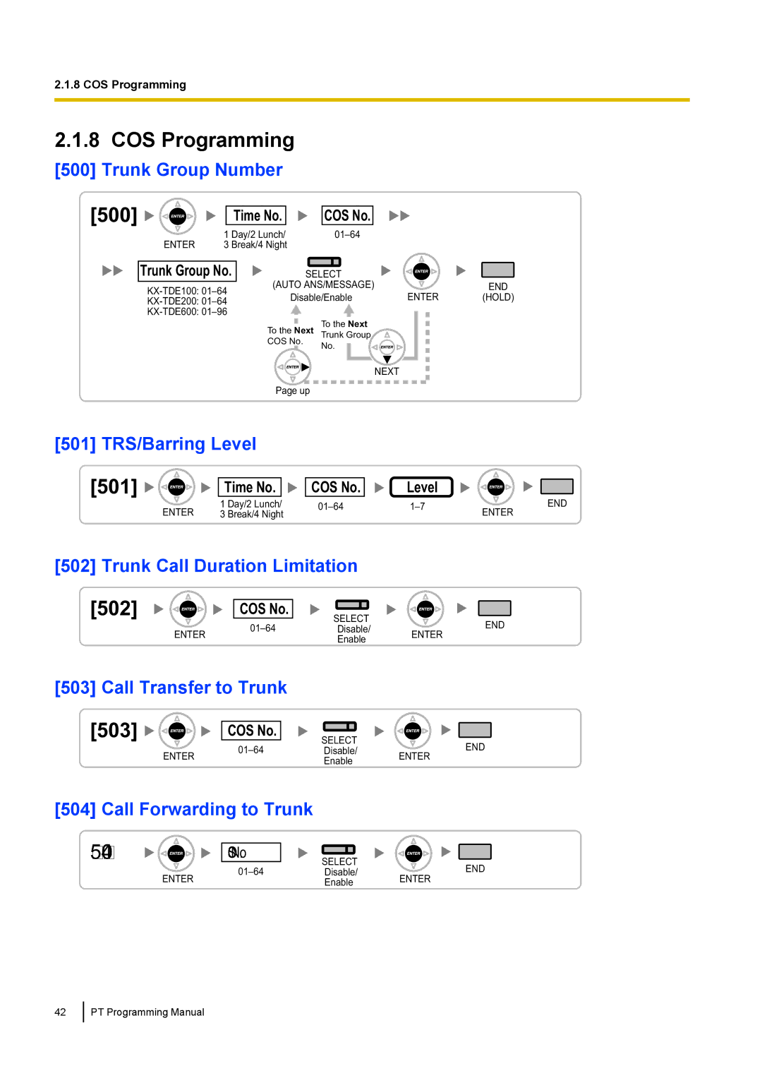 Panasonic KX-TED100 manual 502, 503, 504, 500, COS No 