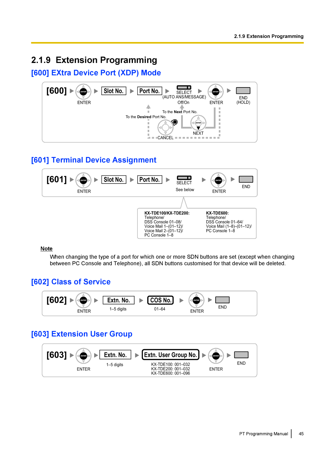 Panasonic KX-TED100 manual 602, 603, Extn. User Group No 