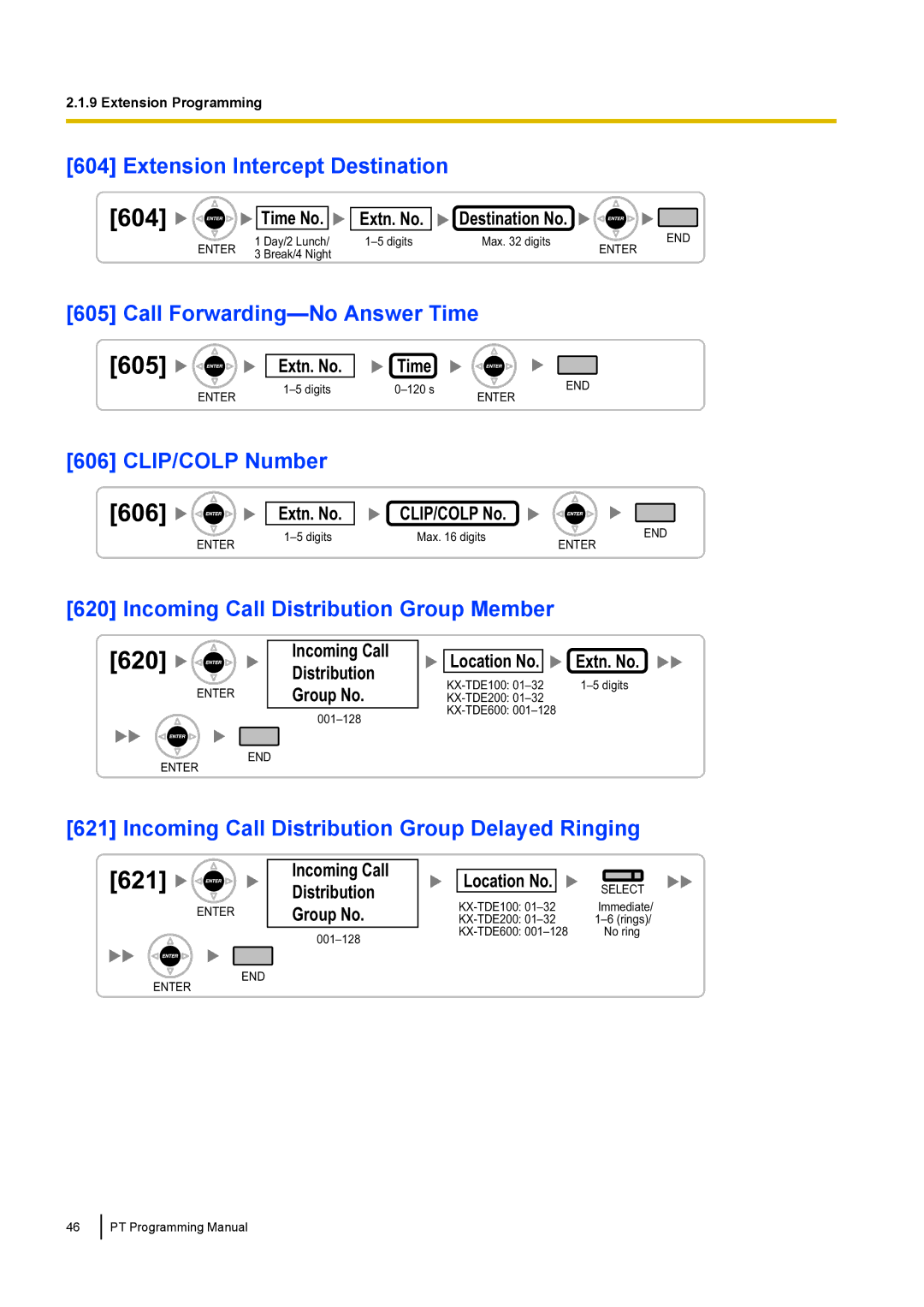 Panasonic KX-TED100 manual 605, 606, 621, 604, 620 