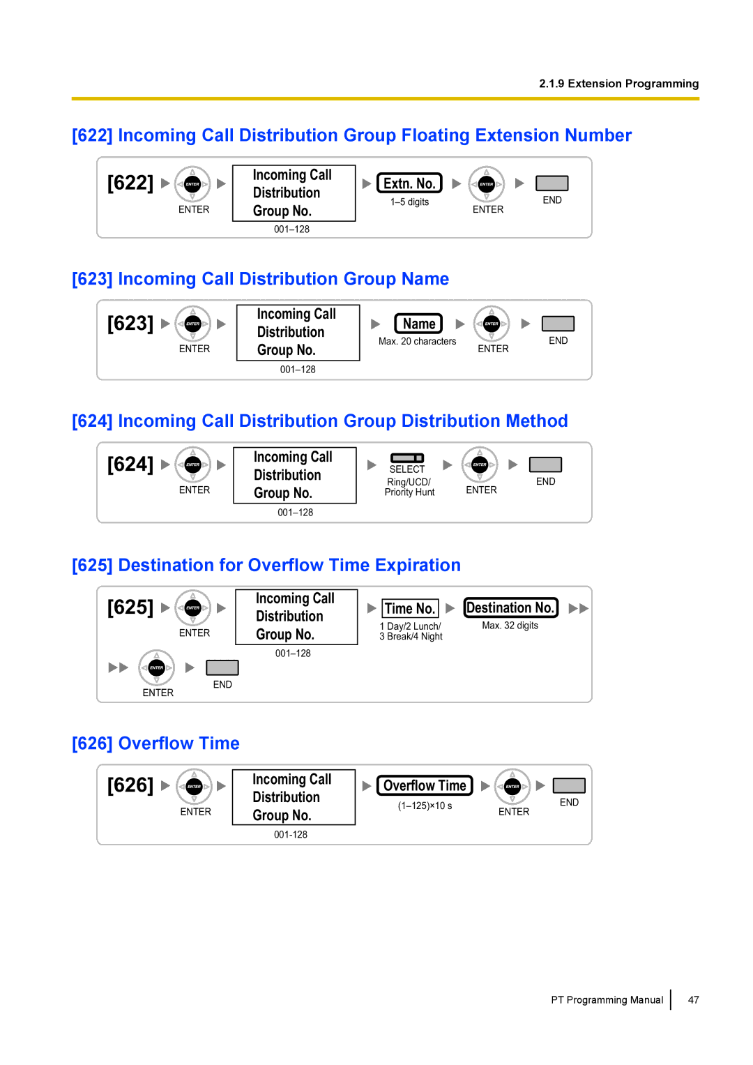 Panasonic KX-TED100 manual 622, 623, 624, 625, 626 