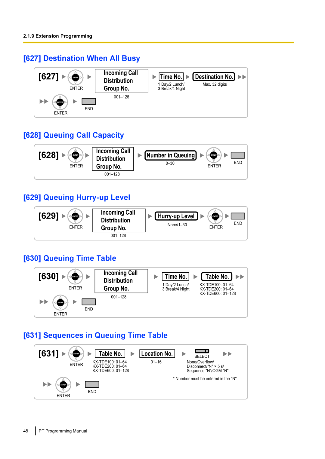 Panasonic KX-TED100 manual 627, 630, 628 