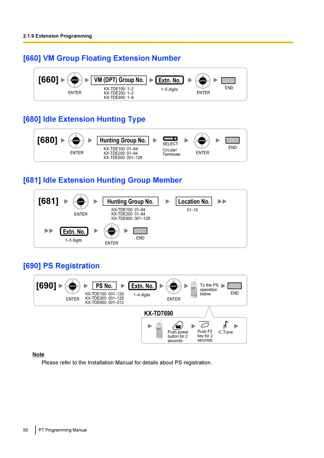 Panasonic KX-TED100 manual 680, 681, 690, 660 