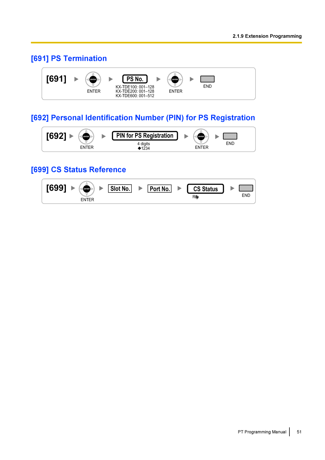 Panasonic KX-TED100 manual 699, 691, 692 