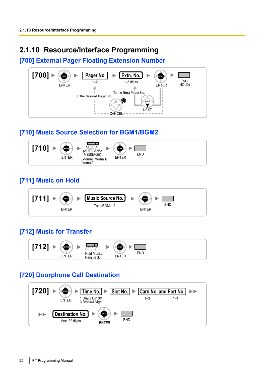 Panasonic KX-TED100 manual 700, Pager No, Extn. No 