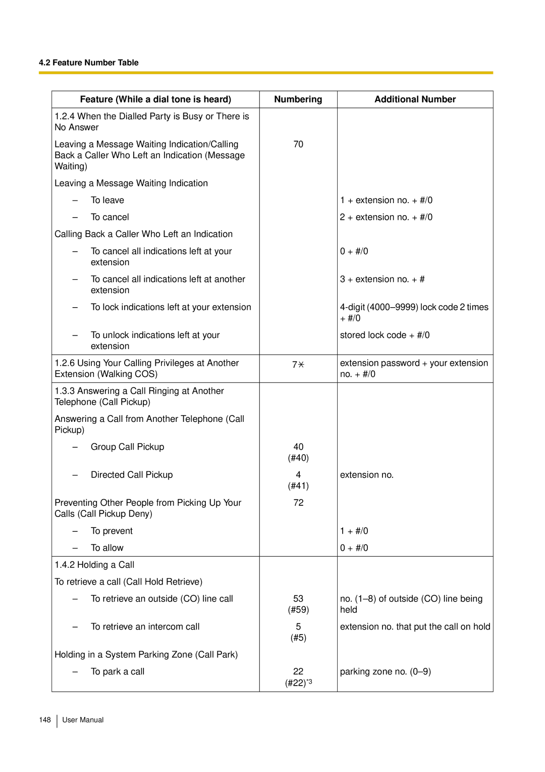 Panasonic KX-TEM824, KX-TES824 user manual Feature Number Table 